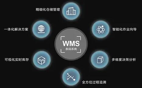 倉(cāng)庫(kù)管理中使用wms系統(tǒng)的哪些價(jià)值